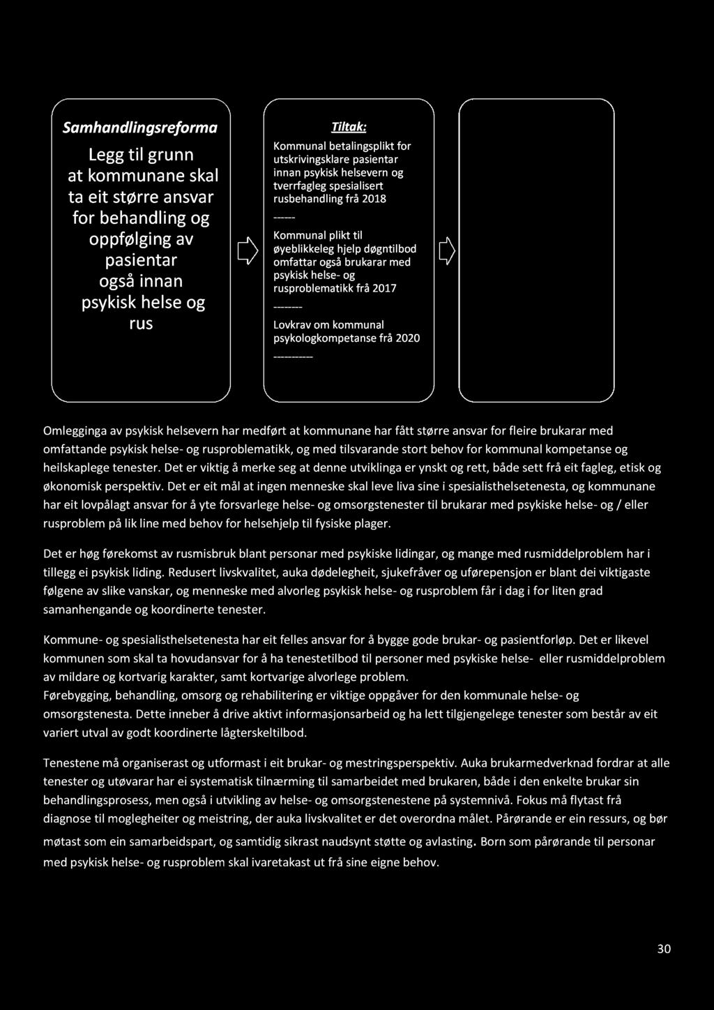 3.1.4 Satsingsområde t Psykisk helse - og rusarbeid Samhandlingsreforma Legg til grunn at kommunane skal ta eit større ansvar for behandling og oppfølging av pasientar også innan psykisk helse og rus