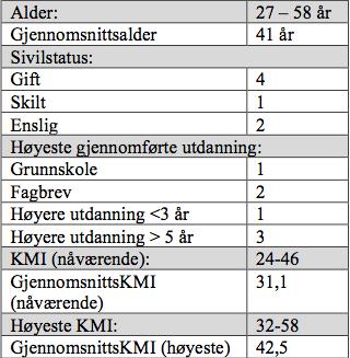 Utvalg Sammensatte og/eller varierte utfordringer innen