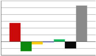 4.9.215 Kambo, Fuglevik og Hestevold Renseanlegg - Resultat 3.6.15 i forhold til budsjett. Tall i 1 kroner, inkl.