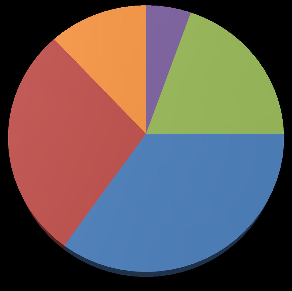 prime brokers (Hammerich & Heistad, 2015).