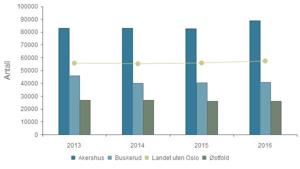 KOSTRA og nøkkeltall 2016 - Akershus fylkeskommune Dekningsgrad - Reiser pr.