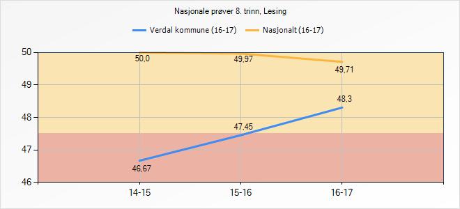 4.3 Eksamen og