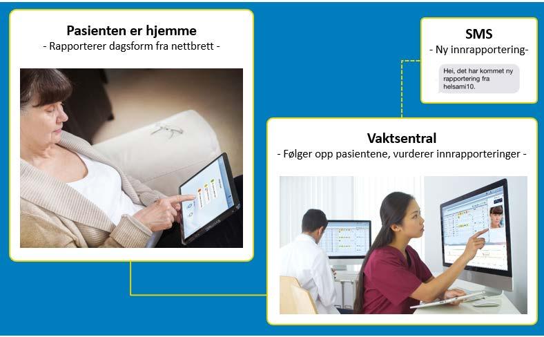 6. Behov for digitale arbeidsflater og nye verktøy for ansatte Beslutningsstøtte for ansatte i ulike roller Informasjonstavle for ansatte Felles brukergrensesnitt for