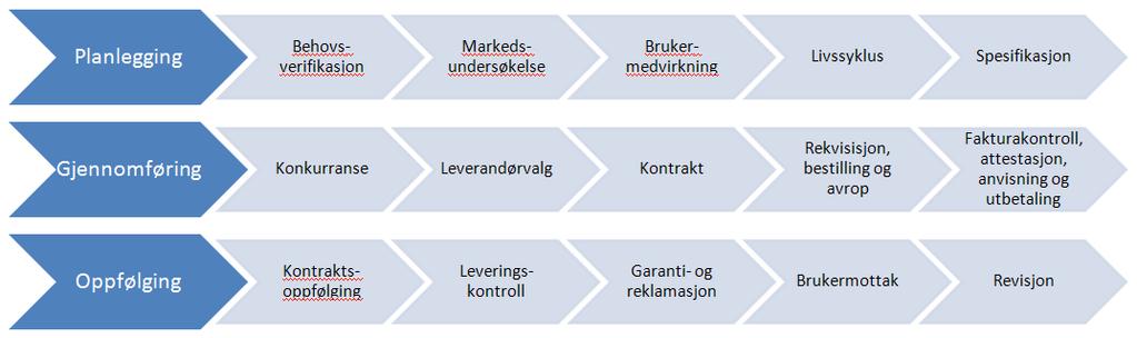 1 INNLEDNING 1.1 Informasjon Innkjøpsreglementet er styrende for anskaffelsesprosessene i Grimstad kommune.