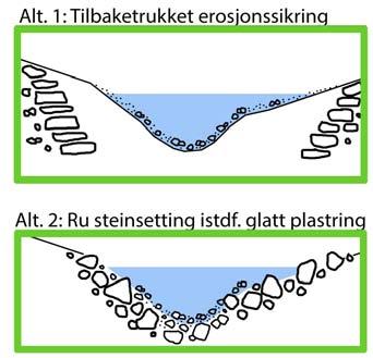 miljøforhold i vassdrag. Kilde: Uni Research Miljø Kilde: Uni Research Miljø Tverrelvi i Flåm 2016 (NVE).