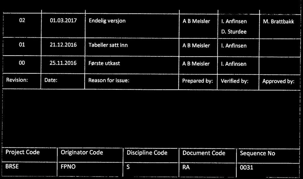 02 01. 03. 2017 Endelig versjon A B Meisler M. Brattbakk 01 21. 12. 2016 Tabeller satt inn A B Meisler D.