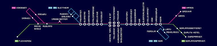 57 Linjenettes struktur Det kollektive linjenettet fremstår svært ofte, både i rutebeskrivelse og på rutekart, som en tilfeldig samling av enkeltruter uten noen klar og oversiktlig hovedstruktur som