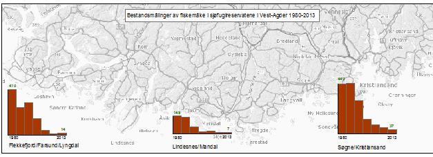 Eksempler: Prosjekter Forvaltningsplan for