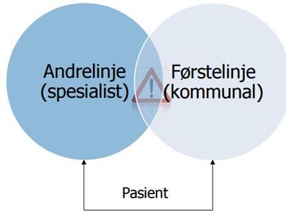 Koordineringsrådet