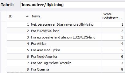 6. Bedriftsstatistikken. Bedriftsstatistikken/årsstatistikken har nå endringer i kolonner. Noen er nye og noen er fjernet.