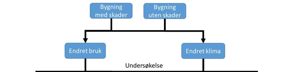 Side 22 av 24 Fremtidig overvåkning Utvelgelse og metoder for overvåkning Den store utfordringen er å kunne observere og vurdere aktivitet av treskadeinsekter på en objektiv, forsvarlig, gjerne