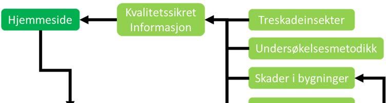 Side 23 av 24 b. Skjemaet skal kunne benyttes manuelt og via hjemmesiden for treskadeinsekter.