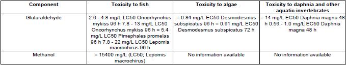 Side 19 av 34 Glutaraldehyd, heller enn metanol, virker å være styrende for MB-544Cs giftighet. Den laveste konsentrasjonen i tabellen gjelder alger: 0.61 mg/l i 72 timer for Desmodesmus subspicatus.