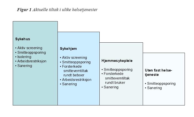 Hva betyr det for helseinstitusjoner?