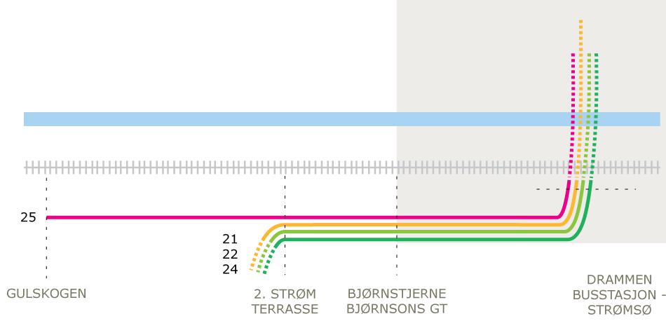 Tordenskioldsgate og flytte varelevering inn i sidegatene slik at dette ikke hindrer bussen. Nytt parkeringshus i Tordenskioldsgate vil kunne dekke opp for færre parkeringsplasser.