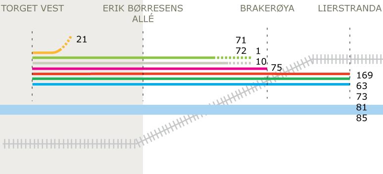 plasser, hvorav 30 blir på innelåst område. I tillegg blir det 30 plasser i form av skap med egen lås. Alt blir under tak. Tiltaket skal bidra til flere kollektivreisende.