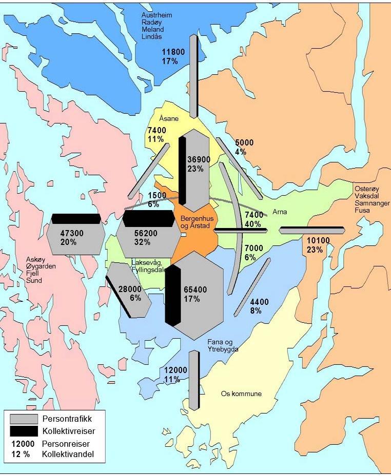 2000 2008 RVU 2008 Austrheim Radøy Meland Lindås 19 700 14 % Åsane Hovedresultater 57 300 18 % Askøy Øygarden Fjell Sund 9 800 10 % 67 400 30 % Laksevåg Fyllingsdalen 2 300 15 % 30 600 8 % 40 700 30