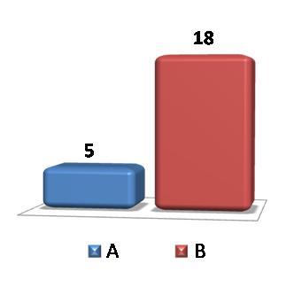 Skole/barnehage/jobb Hindre direkte sollys der en person med EPP oppholder seg over tid Barnehage/skole/arbeidsplass er pliktig å