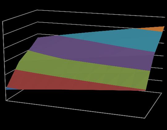 [kn/mm] Analyse av stivhetsmodell med kortere plate. Samtidig er det verdt å nevne at datagrunnlaget for geometrier med lang endeplate er mindre enn det for geometrier med kort plate. Tabell 10.5.