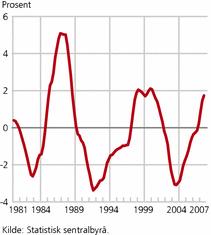 I de 22 årene som har gått fra 1986 til 2008 har den norske økonomien vært i en formidabel vekst, kun avløst av en lavkonjunkturfase på begynnelsen av 2000-tallet.