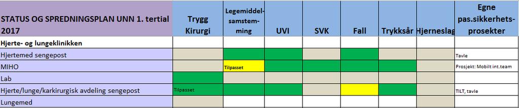 vært utfordrende å få til.