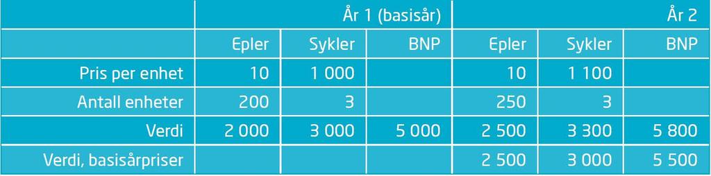 Tabell 2.