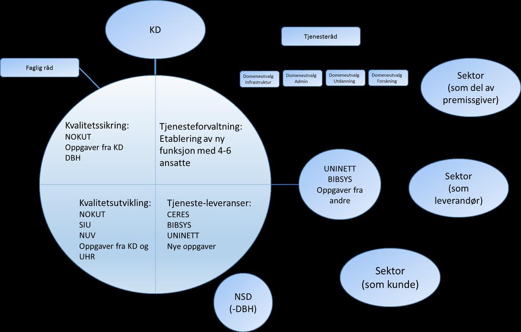 KDs siste (uformelle) skisse etter