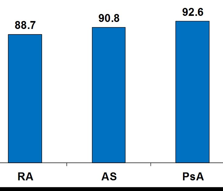 Prosent (%) Gjeldende behandlings strategier gir suboptimale resultater i den generelle befolkningen LDL-C mål oppnåelse 1 3