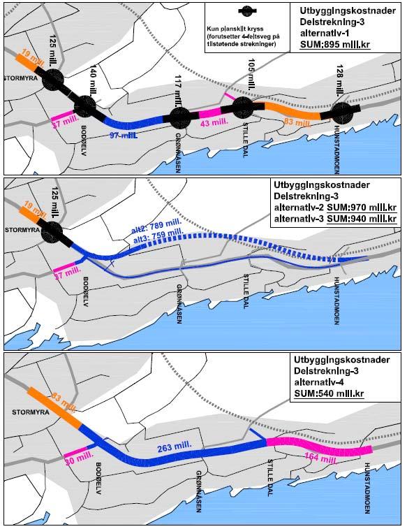 Oversikt over kostnader delstrekning 3 Anleggskostnadene baseres på erfaringsdata fra andre prosjekter. Usikkerheten på dette plannivået er +/-25%. Alternativ 1 og 4 kan bygges ut etappevis.