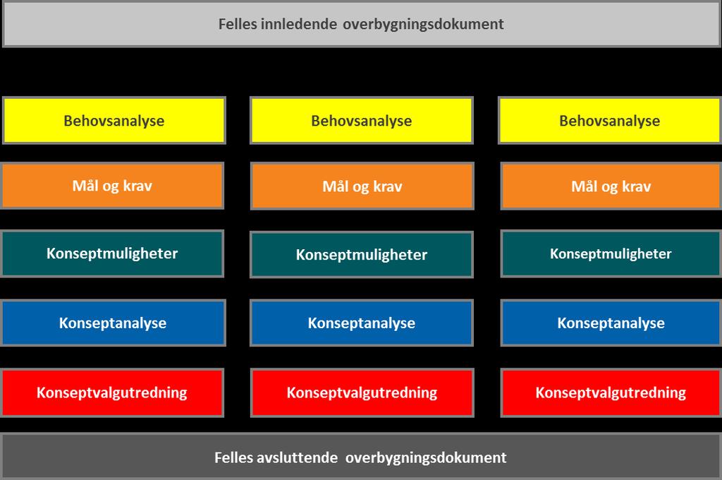 Leveranse Underlagsdokumenter By- og tettstedsanalyse (3) Norconsult AS, Rambøll Norge AS