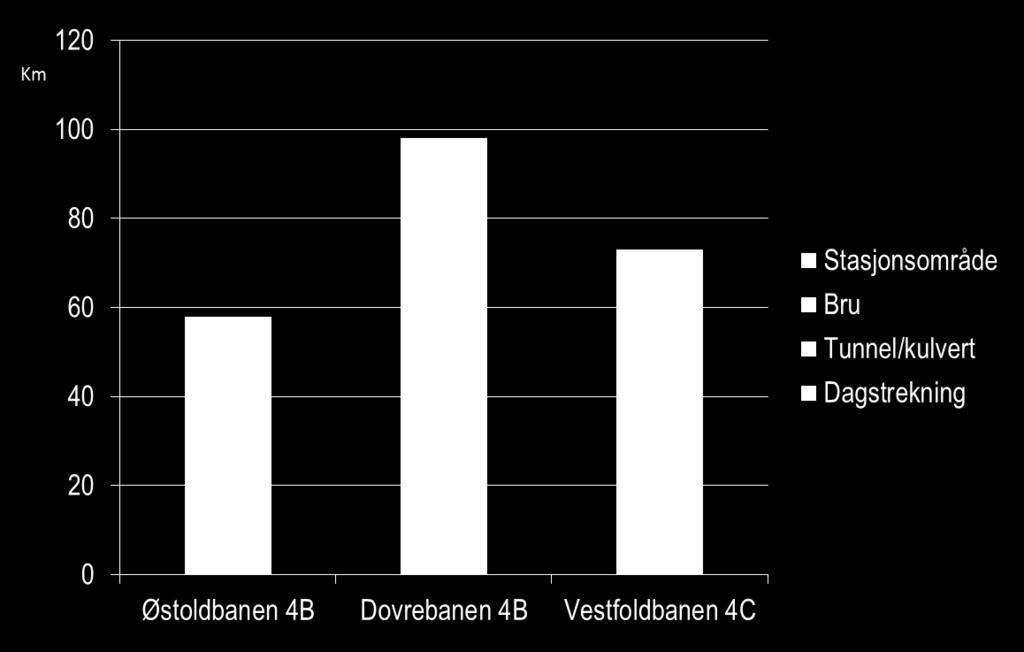 Kostnader KVU anbefalte konsepter Østfoldbanen Såstad