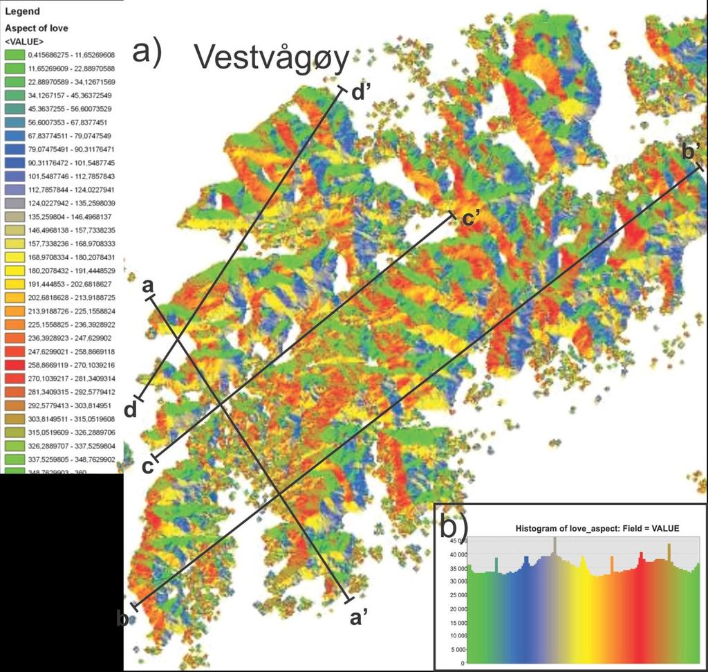 Figur 2.16 a) Aspektkart over Vestvågøya med aspektverdier oppgitt i grader relativt til nord. Profillinjer for figur 2.17a-d. b) Histogram av aspektverdiene.