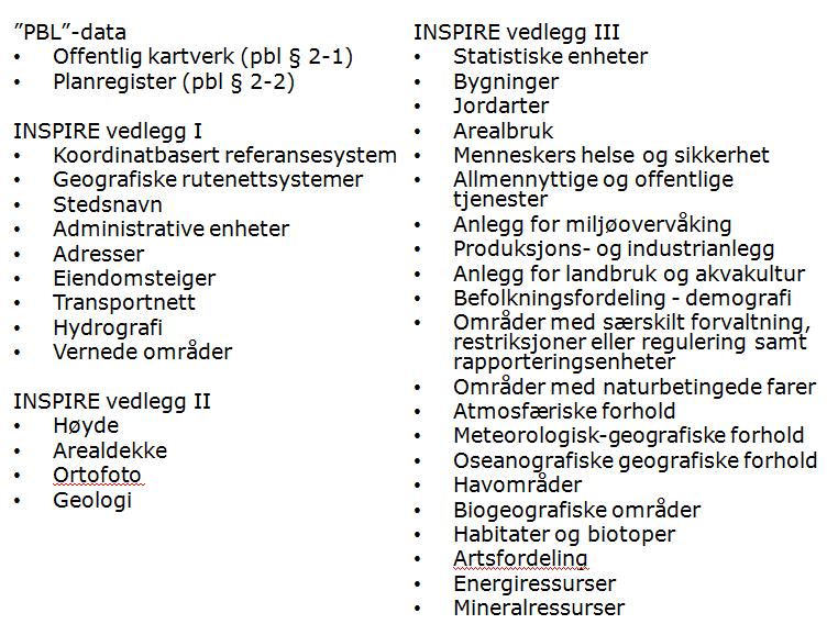 Temamessig er lovens virkeområde avgrenset til: Tema som fastsatt i vedlegg I, II og III til INSPIRE-direktivet og tema omfattet av plan- og bygningsloven 2-1 om det offentlige kartgrunnlaget og 2-2