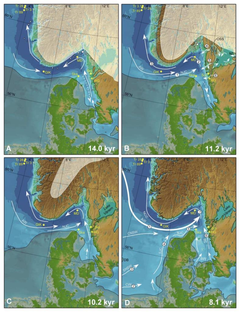 Kapittel 5 Diskusjon Figur 5-2: Oseanografisk utvikling i Nordsjøen fra 14 000 år BP til 8 100 år BP (Gyllencreutz et al., 2006).