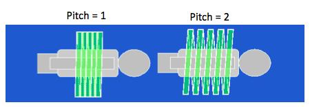 Pitch Pitchfaktor beskriver eventuell overlappende eksponering av et område på pasienten. Dette er en viktig parameter med tanke på bildekvalitet og dose til pasient.