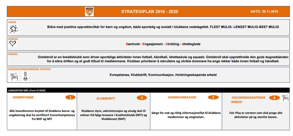 Strategidokument gjeldende for perioden 2016-2020 Hovedstyret har i 2016 fortsatt arbeidet med klubbens strategi for perioden 2016-2020.