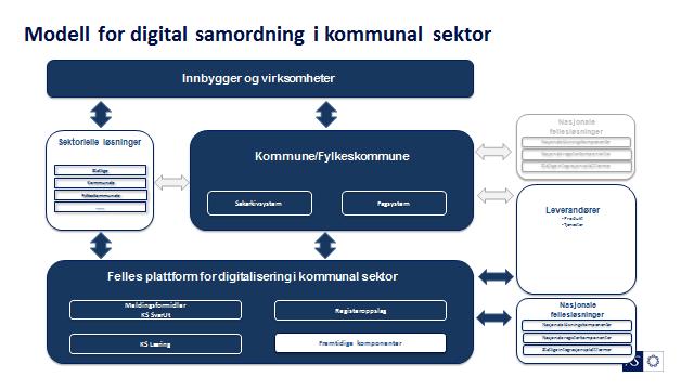 Samordnet kommunal