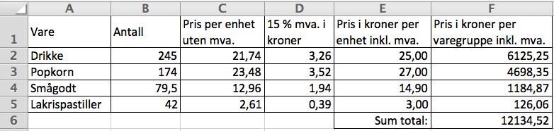 20 Golf: 20 % Tennis: 10 % Håndball: 20