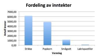 eller x = 3 24 44 Del 2 1 a) 538,75 kr