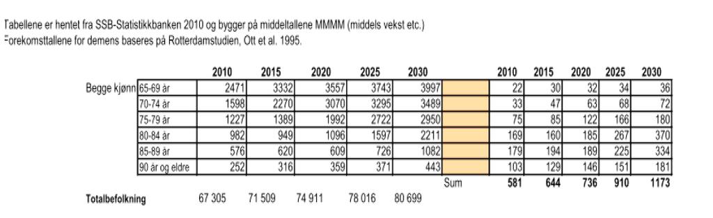 TROMSØ KOMMUNE Antall