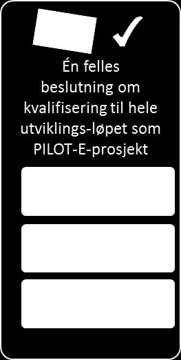 PILOT-E VIDERE ARBEID 2016 2017 PILOT-E Maritim (Tema 1) Utlysning Evaluering - Beslutning Kontrakter oppstart - gjennomføring PILOT-E tema 2 Nye