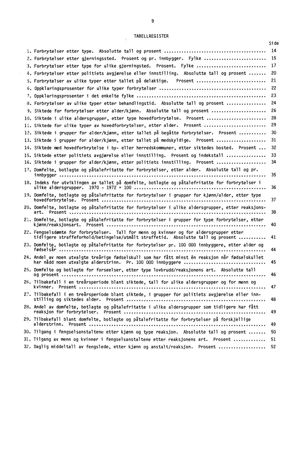 9 TABELLREGISTER 1. Forbrytelser etter type. Absolutte tall og prosent 14 2. Forbrytelser etter gjerningssted. Prosent og pr. innbygger. Fylke 15 3. Forbrytelser etter type for ulike gjerningsted.