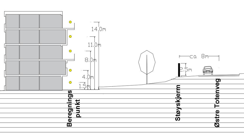 Snittet nedenfor er fra planområdet og viser plassering av støyskjerm og beregningspunkter. 6.3. Oppsummering av beregningsresultater. 7.