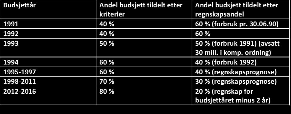 lovbestemte utgifter.