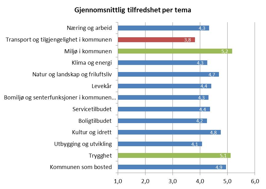 Kommunen som