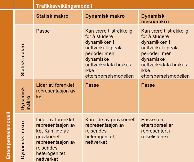 tidsrepresentasjon og