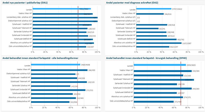 3. Kvalitet og pasientbehandling Brystkreft