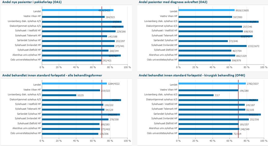 3. Kvalitet og pasientbehandling Tykk- og