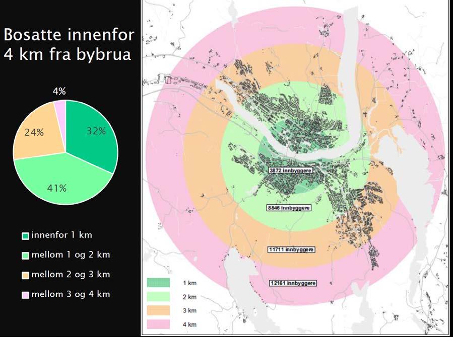 Figur 5: Illustrasjonen er hentet fra presentasjonen Økt sykling og gåing hva er