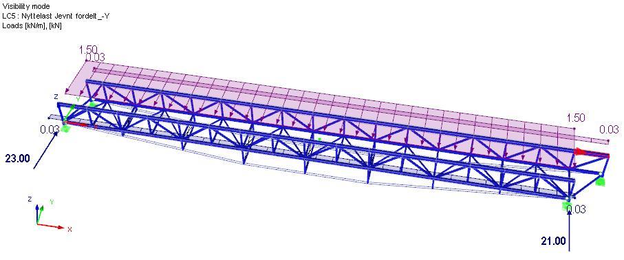 4.4.2 LC3 Nyttelast: Jevnt fordelt_-z Kommentar: I tillegg er det satt en de-stabiliserende last på ~ 0,32 kn/m som tilsvarer 1 % av maks trykkkraft i overgurten og som bru-tverrsnittet må kunne
